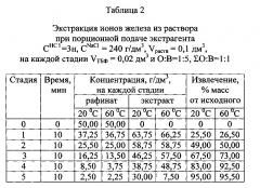 Способ экстракции ионов из водных растворов (патент 2607284)