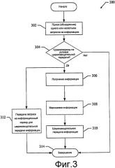 Способы и устройство для эффективного распределения данных группе пользователей (патент 2408992)