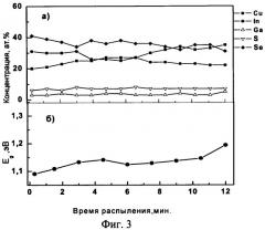 Способ получения cu(in, ga)(s, se)2 тонких пленок (патент 2347298)