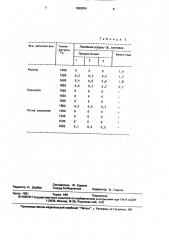 Способ приготовления огнеупорной массы (патент 1650634)