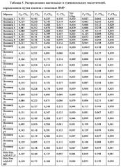 Фармацевтические композиции, обладающие повышенной эффективностью и улучшенной обрабатываемостью (патент 2656662)