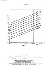Способ определения остаточной долговечности труб пароперегревателя котла электростанций (патент 1161875)