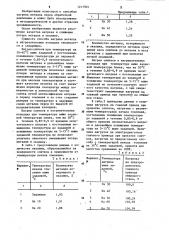 Способ нагрева металла в нагревательных колодцах (патент 1217901)