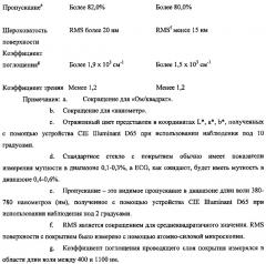 Стекла с покрытием, имеющие низкое поверхностное сопротивление, гладкую поверхность и/или низкий коэффициент теплового излучения (патент 2610044)