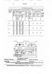 Моечный агрегат (патент 1721125)