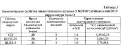 Штамм o №2108/забайкальский/2010 вируса ящура aphtae epizooticae типа о для изготовления биопрепаратов для диагностики ящура типа о (патент 2575801)