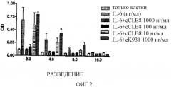 Антитела против il-6, композиции, способы и применение (патент 2318829)