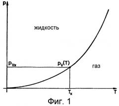 Способ испытания герметичности (патент 2252403)