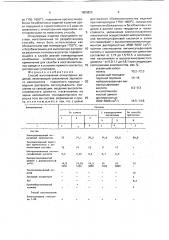 Способ изготовления огнеупорных изделий (патент 1809825)