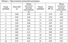 Способ определения fc-функции препаратов иммуноглобулина человека (патент 2660584)