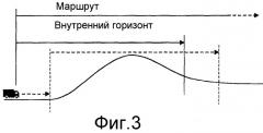 Модуль для определения опорных значений для системы управления транспортным средством (патент 2493026)