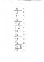 Сырьевая смесь для производства керамзита (патент 628129)