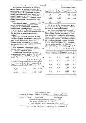 Способ определения коислотности неводных растворов (патент 1190258)