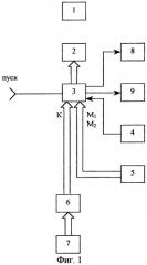 Система учета расхода газа или жидкости (патент 2276776)