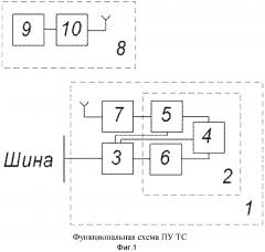 Способ защиты транспортного средства от угона и устройство для его применения (патент 2613927)