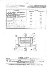 Способ определения контактного термического сопротивления (патент 1800344)