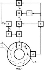 Способ управления длительностью циклов обработки текстильного материала в технологической машине (патент 2553017)