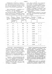 Способ получения бемита (патент 1289819)