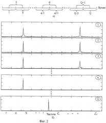 Способ обнаружения источников радиоизлучений со скачкообразным изменением частоты (патент 2285936)