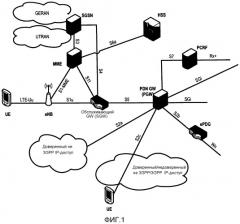 Управление мощностью передачи для физических каналов произвольного доступа (патент 2559201)