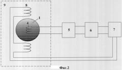 Способ градуировки и поверки электромагнитных расходомеров (патент 2322651)