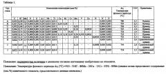 Высокопрочная листовая сталь, имеющая низкое отношение предела текучести к пределу прочности, превосходная с точки зрения устойчивости к последеформационному старению, способ ее производства и изготавливаемая из нее высокопрочная сварная стальная труба (патент 2623562)