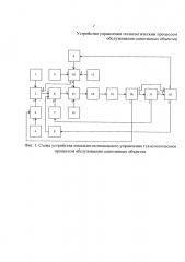Устройство управления технологическим процессом обслуживания однотипных объектов (патент 2617015)