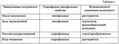 Фармацевтическая композиция для лечения дерматомикозов при местном применении на основе тиазолидин-2,4-диона и способ ее получения (патент 2654708)