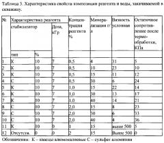 Реагент для нефтедобычи и способ нефтедобычи с его использованием (патент 2562642)