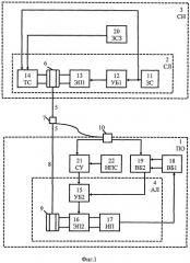 Способ управления погружением подводного объекта и устройство для его осуществления (патент 2495784)