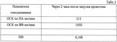 Способ профилактики ишемических осложнений при трансплантации трупной печени (патент 2611953)