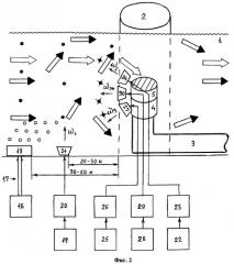 Способ очистки воды от водорослей и взвешенных веществ (патент 2381181)