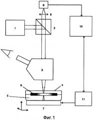 Способ лазерного осаждения меди из раствора электролита на поверхность диэлектрика (патент 2323553)