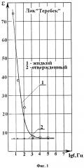 Способ контроля отверждения эмалевой изоляции проводов (патент 2657087)