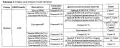 Грануляты, содержащие эсликарбазепина ацетат (патент 2625747)