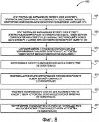Изготовление свободного от дефектов устройства на основе ребра в области поперечного эпитаксиального наращивания (патент 2626970)
