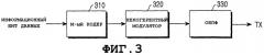 Система и способ для передачи управляющей информации восходящей линии связи в системе связи ofdma (патент 2325760)