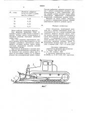 Отвал бульдозера (патент 968209)