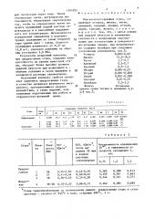 Мартенситностареющая сталь (патент 1504282)