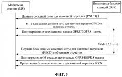 Способ и подсистема базовых станций (bss), ускоряющие подтверждение состояния окна управления радиотрактами (rlc) (патент 2523919)