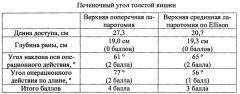 Способ определения оптимального лапаротомного доступа при операциях на поперечно-ободочном отделе толстой кишки (патент 2649571)