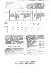 Композиция для интенсификации измельчения твердых материалов (патент 763436)