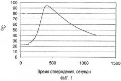 Тепловыделяющие биосовместимые керамические материалы (патент 2323014)
