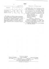 Сырьевая смесь для изготовления аглопорита (патент 582230)