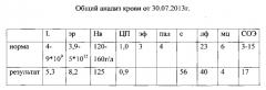 Способ комплексного лечения ожирения при синдроме поликистозных яичников (патент 2564439)