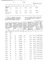 Способ извлечения брома из рассола (патент 1154202)