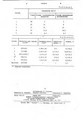 Шихта для изготовления керамических изделий (патент 1076416)