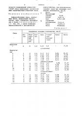 Асфальтобетонная смесь (патент 1527213)