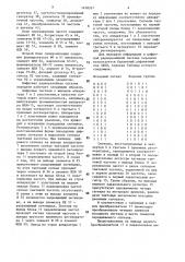 Цифровая радиорелейная система передачи (патент 1478357)