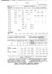 Способ выплавки стали в кислой мартеновской печи (патент 1006495)